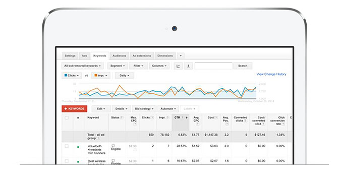 tablet showing analytics